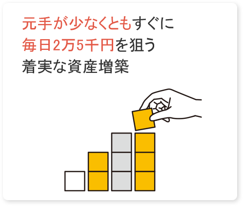 元手が少なくともすぐに毎日2万5千円を狙う着実な資産増築